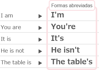 Formas contraídas