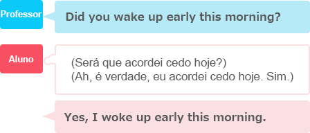 Tempo gasto pensando em português (língua nativa)