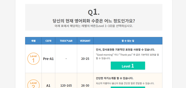 당신의 현재 영어 회화 수준은 어느 정도입니까?