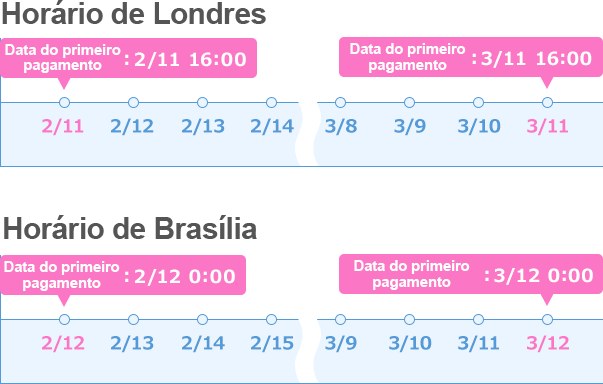 Imagem de calendário do dia do primeiro pagamento até o próximo dia de pagamento