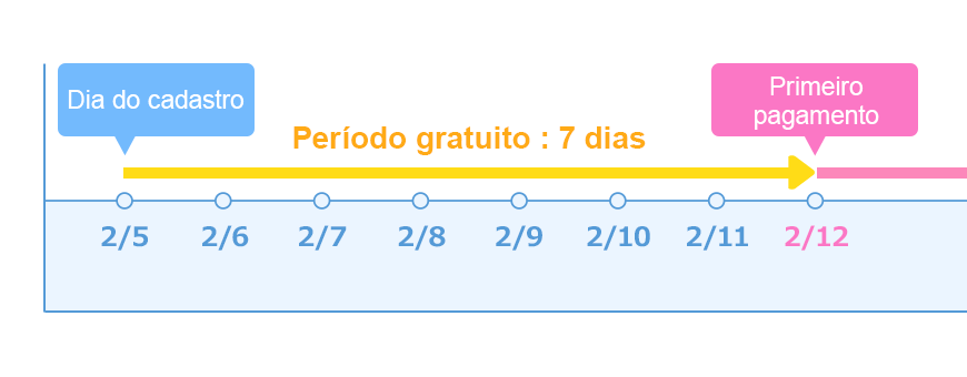 Tabela de Pagamentos