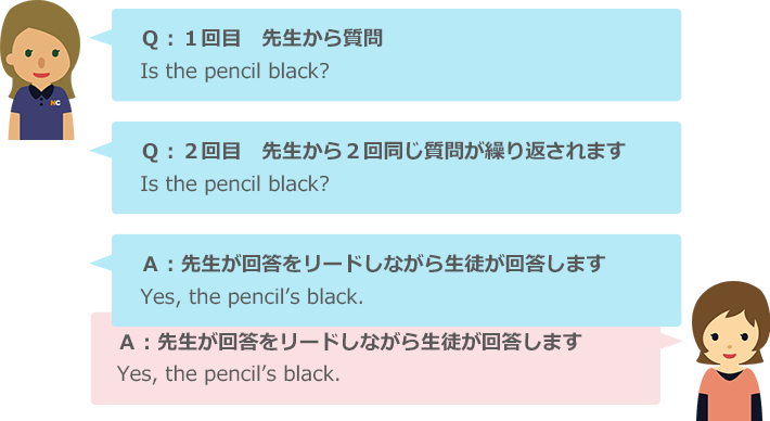 講師は質問を2回繰り返し、回答を与えながら生徒に回答を促します