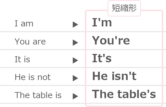 カランメソッドの受講方法｜オンライン英会話のネイティブキャンプ