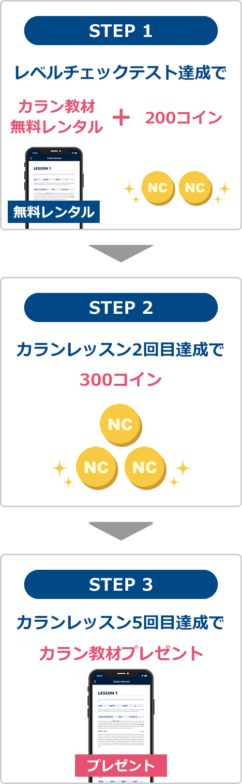 カランはじめてキャンペーン｜オンライン英会話のネイティブキャンプ